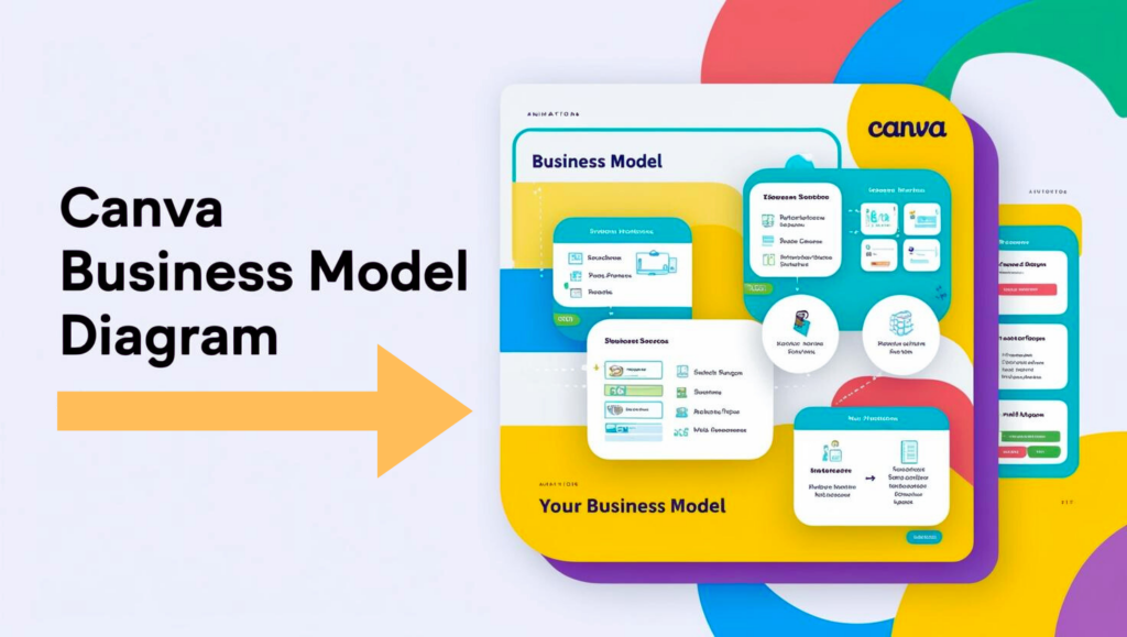 Diagramma del Business Model Canvas creato con Canva. Un'illustrazione colorata e organizzata che mostra le diverse componenti di un modello aziendale, tra cui flussi di entrate, segmenti di clienti e proposte di valore. Immagine grafica che rappresenta visivamente un Business Model Canvas. Un diagramma multistrato con etichette e icone colorate, su uno sfondo bianco.