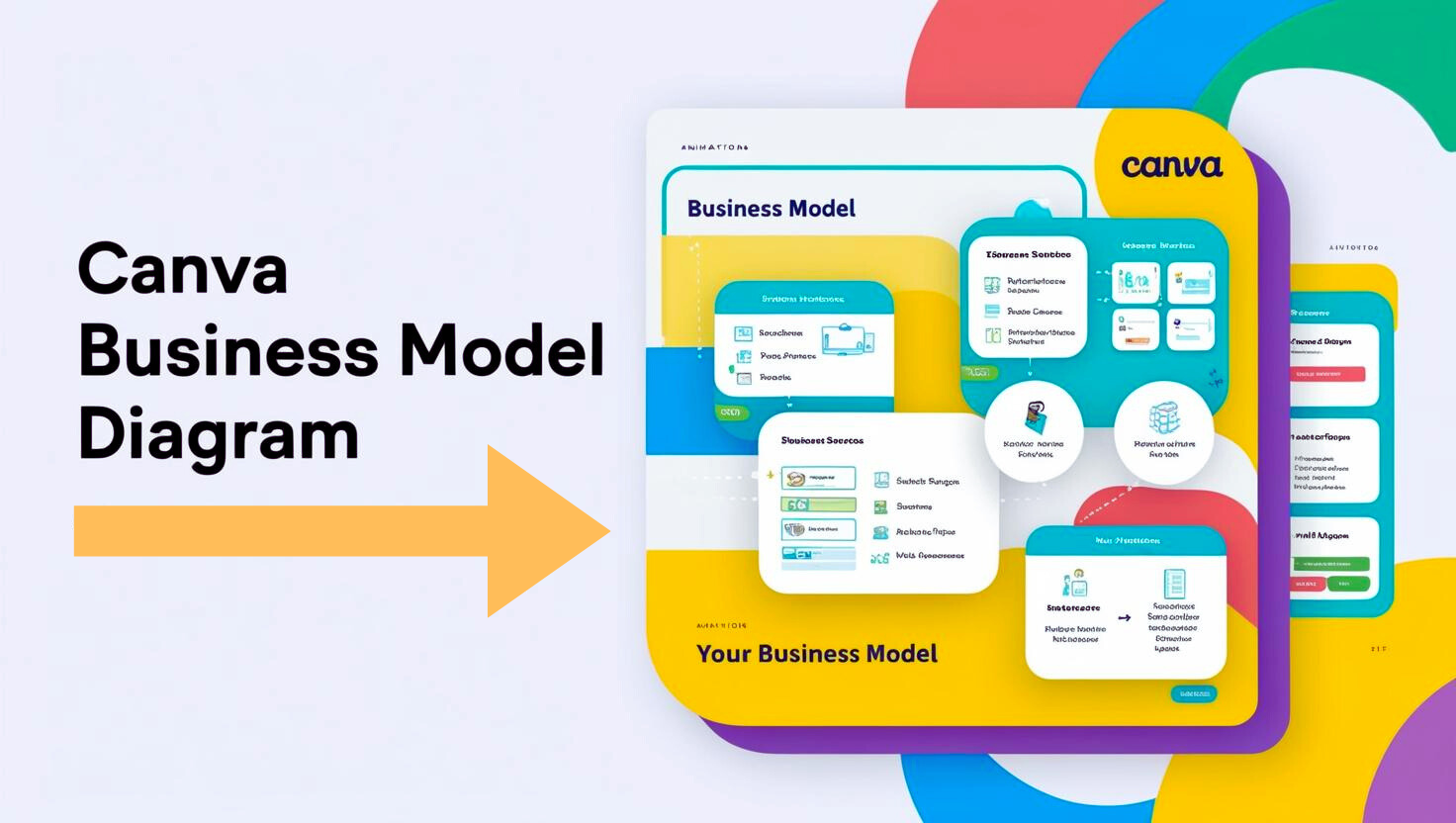 Diagramma del Business Model Canvas creato con Canva. Un'illustrazione colorata e organizzata che mostra le diverse componenti di un modello aziendale, tra cui flussi di entrate, segmenti di clienti e proposte di valore. Immagine grafica che rappresenta visivamente un Business Model Canvas. Un diagramma multistrato con etichette e icone colorate, su uno sfondo bianco.